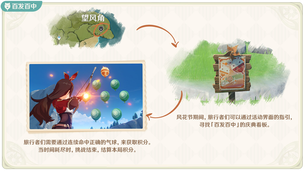 《原神》1.4風花的邀約怎麽玩 1.4風花的邀約活動玩法一覽 《原神》1.4風花的邀約怎麽玩 1.4風花的邀約活動玩法一覽