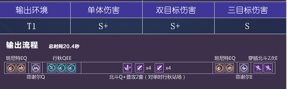 《原神》北斗感電隊怎麽玩 北斗感電隊玩法 《原神》北斗感電隊怎麽玩 北斗感電隊玩法