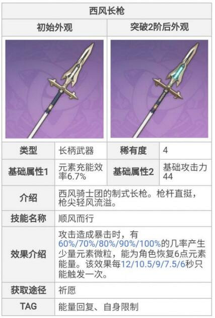 《原神》香菱4星武器匣裡滅辰怎麽樣？香菱4星武器對比分析