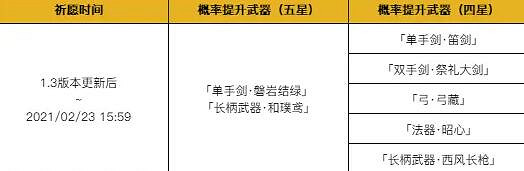 《原神》1.3武器UP池子都有什麽？1.3武器UP池介紹