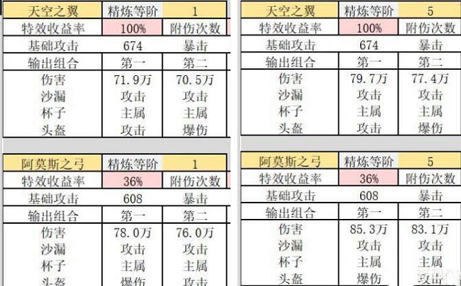 《原神》甘雨帶什麽武器？甘雨武器推薦