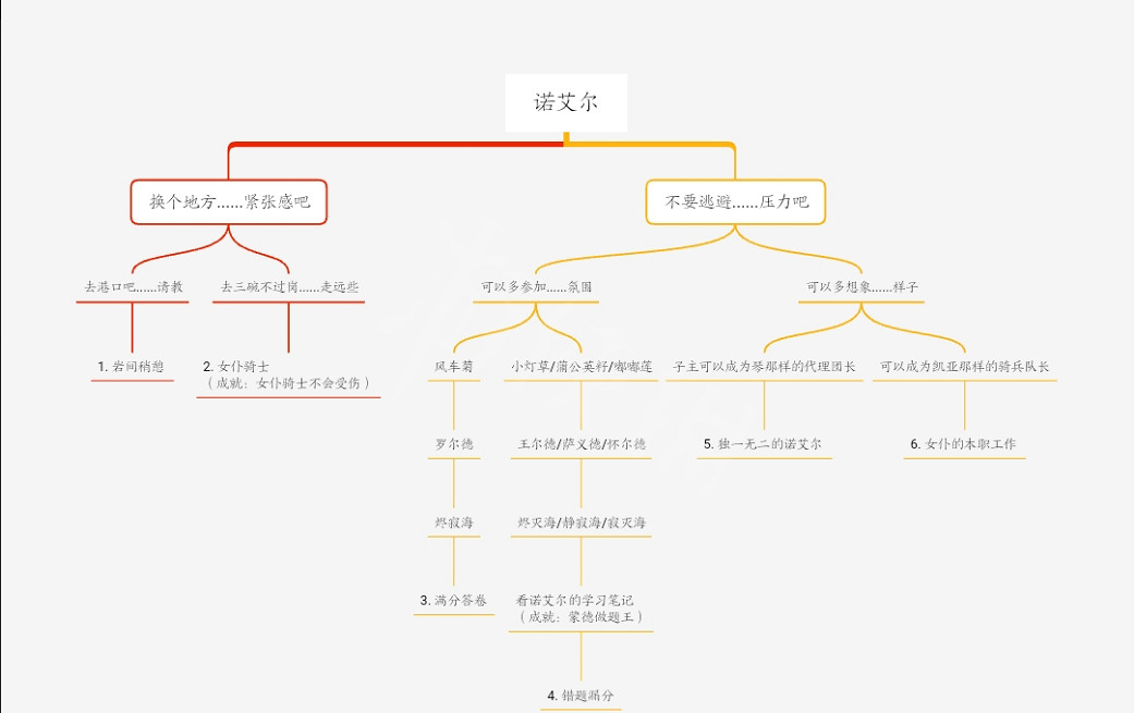 《原神》1.5版本邀約怎麽選 1.5版本邀約攻略