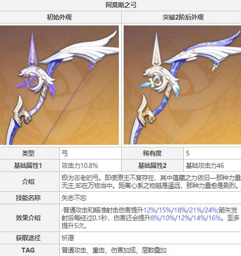 《原神》甘雨帶什麽武器？甘雨武器推薦