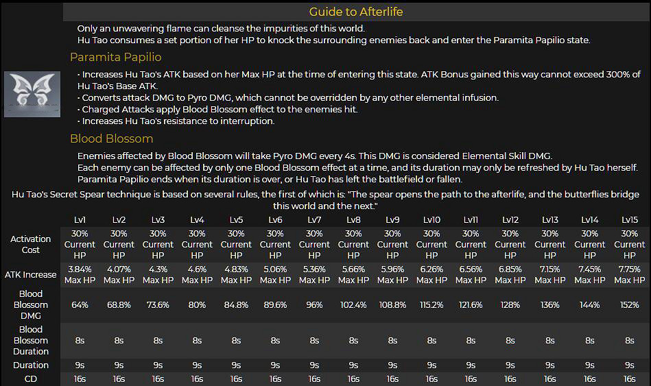 《原神》新版胡桃天賦怎麽樣？新版胡桃天賦一覽