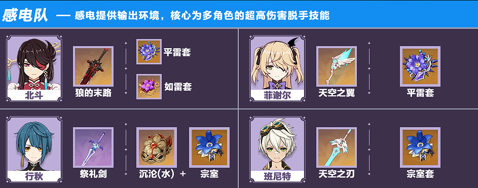 《原神》北斗感電隊怎麽玩 北斗感電隊玩法 《原神》北斗感電隊怎麽玩 北斗感電隊玩法
