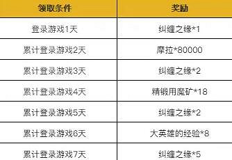 《原神》1.3富貴登門活動獎勵怎麽樣?富貴登門介紹 《原神》1.3富貴登門活動獎勵怎麽樣?富貴登門介紹