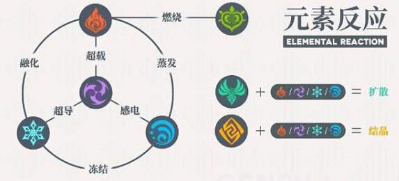 《原神》怎麽快速破水盾?快速破盾攻略 《原神》怎麽快速破水盾?快速破盾攻略