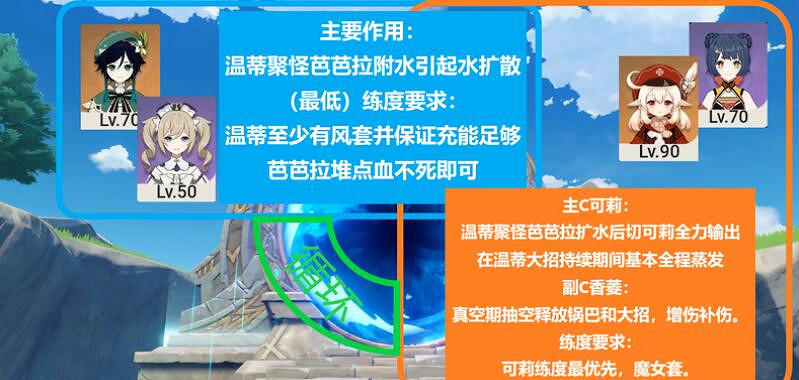 《原神》可莉雙火陣容怎麽玩？深淵畢業可莉雙火蒸發隊陣容攻略