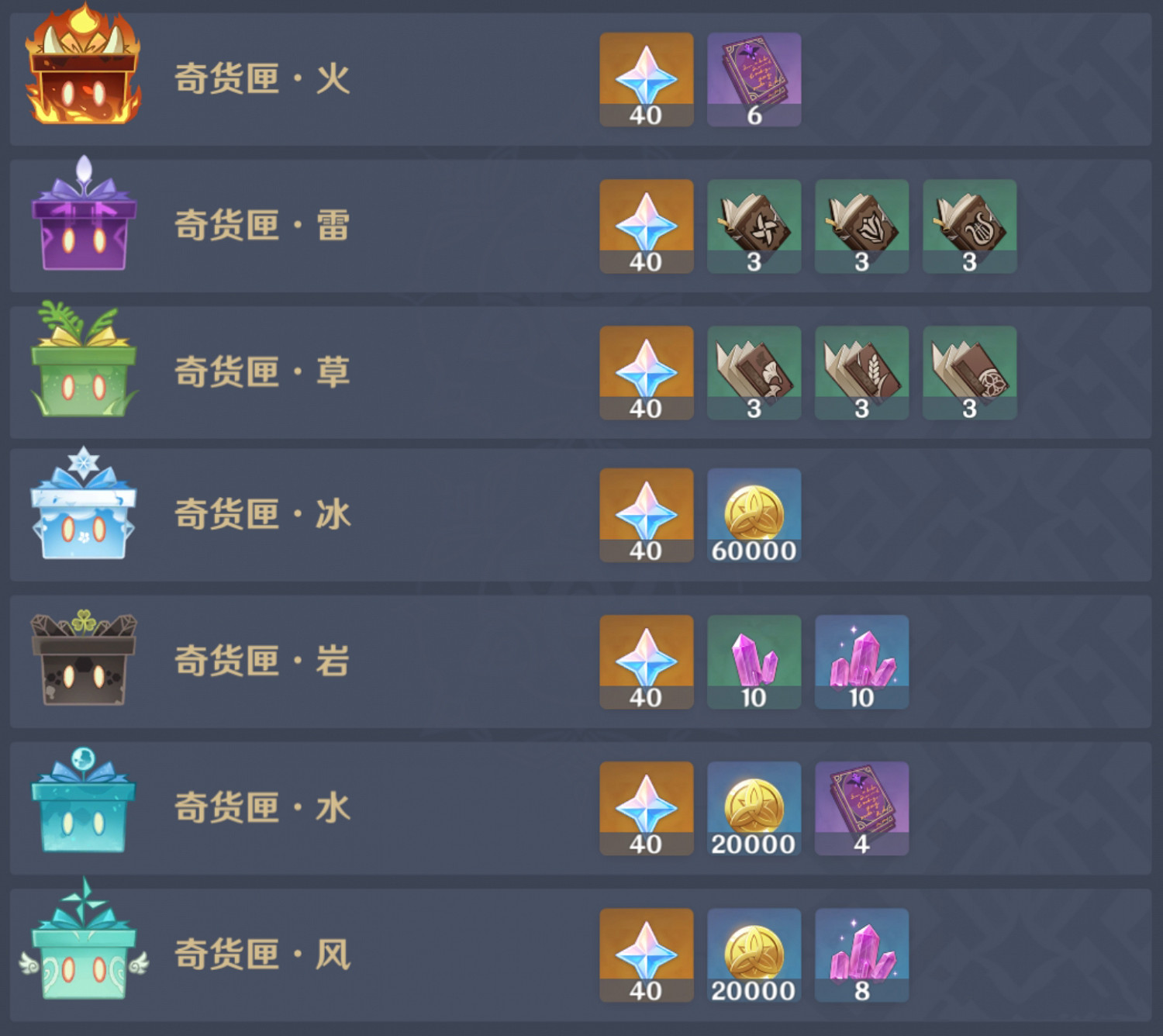《原神》1.2立本奇貨匣怎麽選 1.2立本奇貨匣選擇介紹