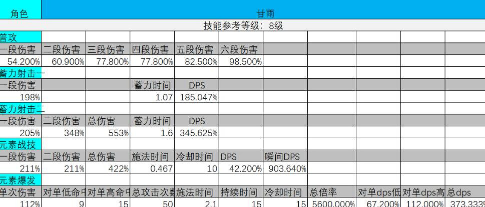 《原神》甘雨強不強？甘雨強度簡要評測