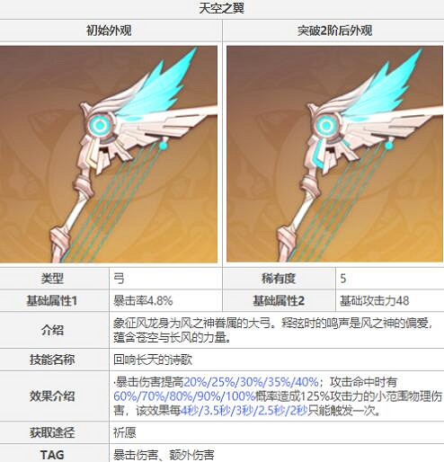 《原神》甘雨帶什麽武器？甘雨武器推薦