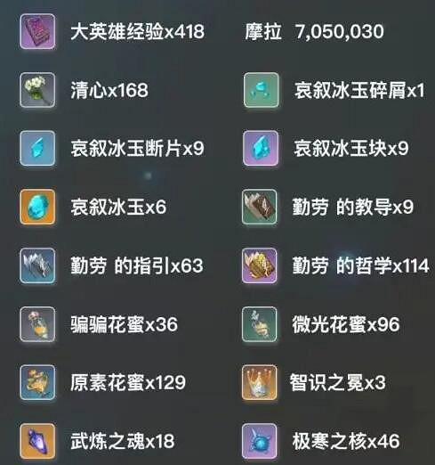 《原神》甘雨天賦升級需要多少材料？甘雨天賦升級材料一覽