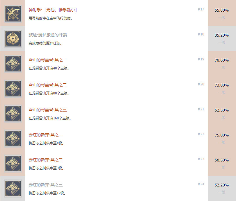 《原神》pS5成就有什麽 pS5成就獎杯一覽