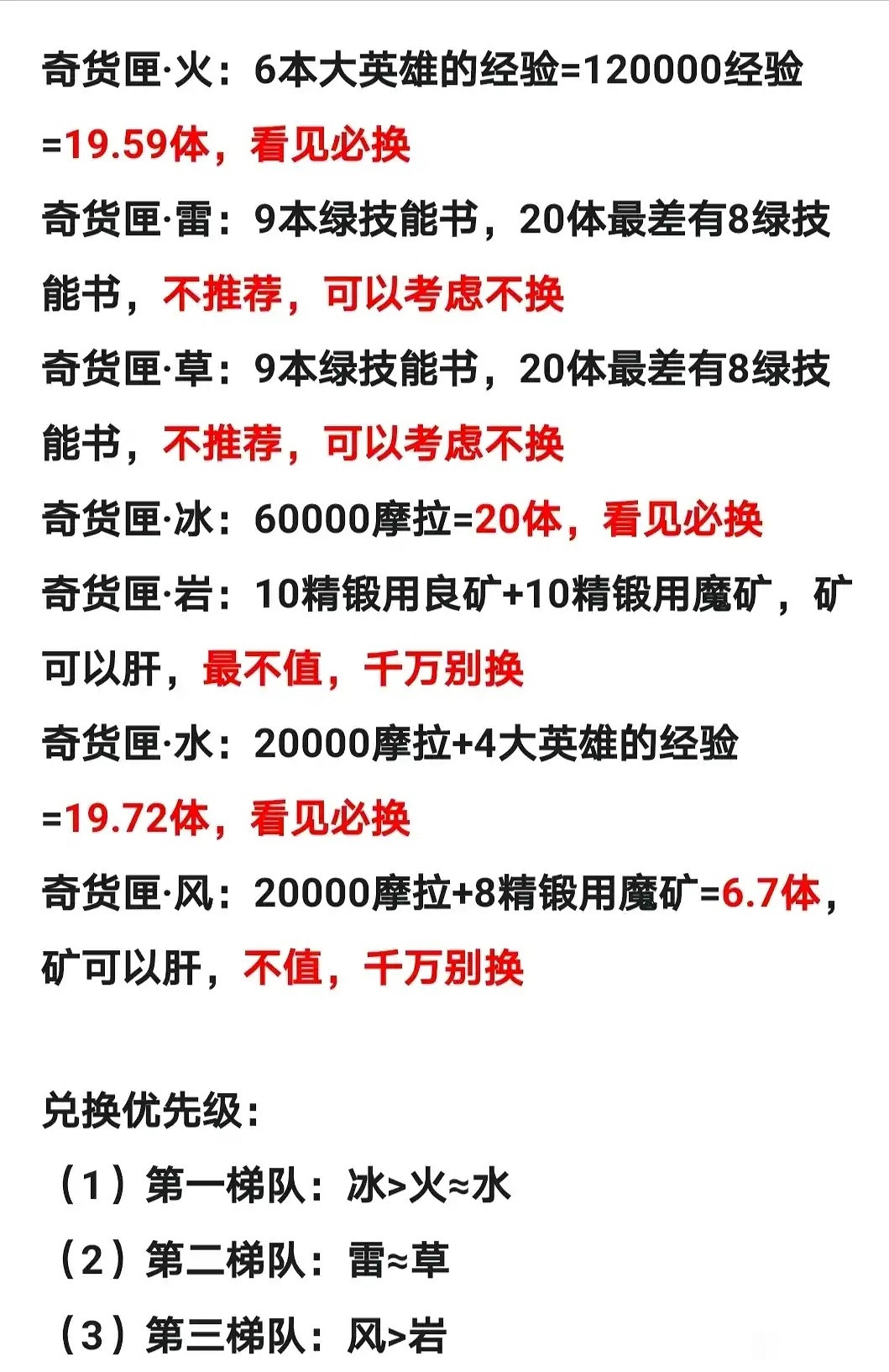 《原神》1.2立本奇貨匣怎麽選 1.2立本奇貨匣選擇介紹