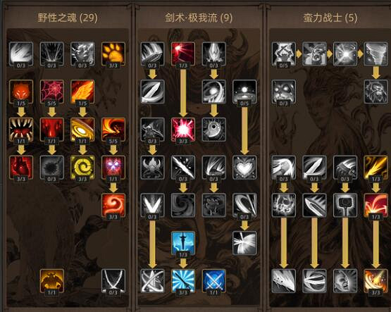 《部落與彎刀》野獸核心職業build搭配思路 野獸兵種技能搭配? 《部落與彎刀》野獸核心職業build搭配思路 野獸兵種技能搭配?