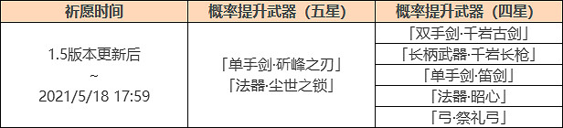 《原神》斫峰之刃復刻池子什麽時候開 塵世之鎖池子開啟時間一覽 《原神》斫峰之刃復刻池子什麽時候開 塵世之鎖池子開啟時間一覽