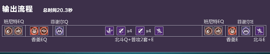《原神》北斗超載隊怎麽搭配 北斗超載隊搭配技巧 《原神》北斗超載隊怎麽搭配 北斗超載隊搭配技巧