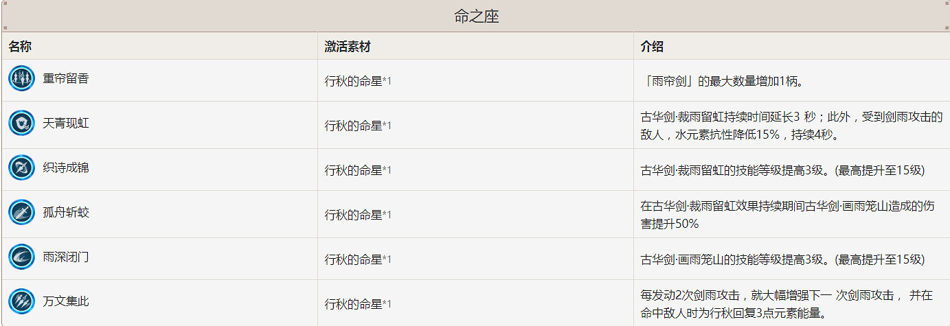 《原神》海燈節活動行秋值得選嗎 海燈節行秋選擇分析 《原神》海燈節活動行秋值得選嗎 海燈節行秋選擇分析