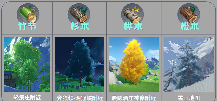 《原神》怎麽砍樹快 砍樹詳細攻略