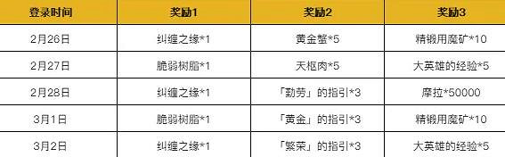《原神》明霄共賞活動怎麽樣?明霄共賞介紹 《原神》明霄共賞活動怎麽樣?明霄共賞介紹