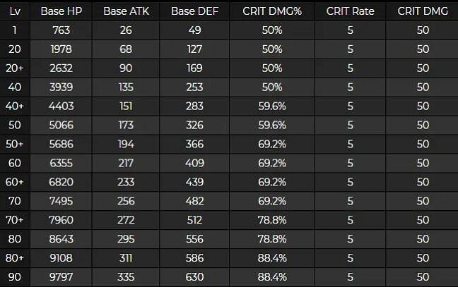 《原神》甘雨技能強度怎麽樣？甘雨技能解析攻略