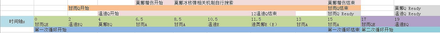 《原神》溫莫甘娜怎麽樣？溫莫甘娜隊伍攻略