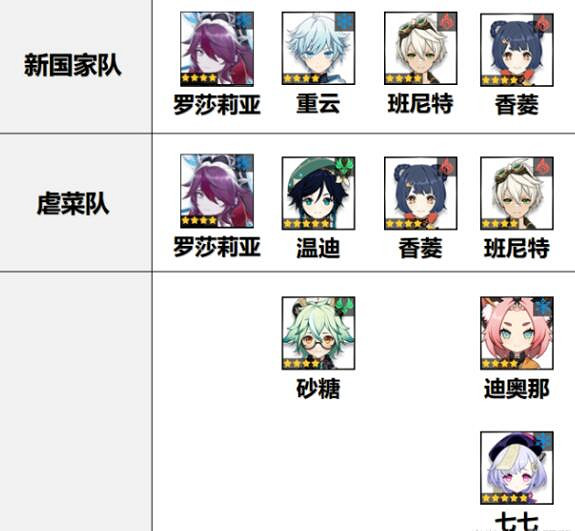 《原神》羅莎莉亞武器怎麽選?羅莎莉亞陣容配裝思路 《原神》羅莎莉亞武器怎麽選?羅莎莉亞陣容配裝思路