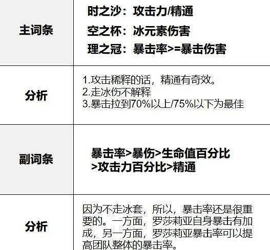 《原神》羅莎莉亞武器怎麽選?羅莎莉亞陣容配裝思路 《原神》羅莎莉亞武器怎麽選?羅莎莉亞陣容配裝思路