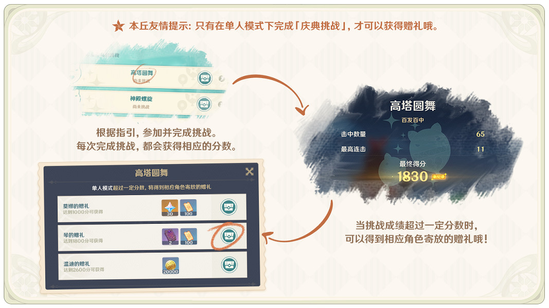 《原神》1.4風花的邀約怎麽玩 1.4風花的邀約活動玩法一覽 《原神》1.4風花的邀約怎麽玩 1.4風花的邀約活動玩法一覽