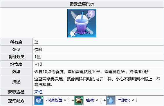 《幻塔》雷雲藍莓汽水配方是什麽?雷雲藍莓汽水製作配方分享 《幻塔》雷雲藍莓汽水配方是什麽?雷雲藍莓汽水製作配方分享