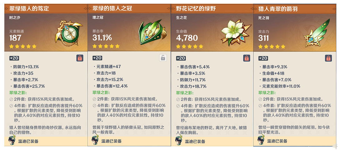 《原神》溫迪聖遺物怎麽選 溫迪聖遺物選擇推薦 《原神》溫迪聖遺物怎麽選 溫迪聖遺物選擇推薦