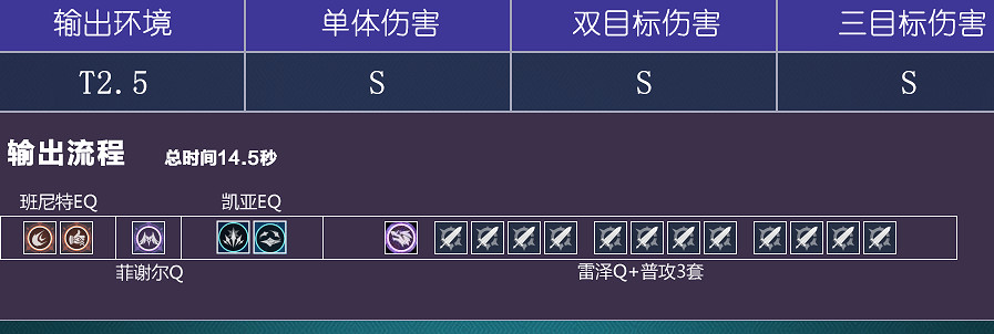 《原神》雷澤超導隊怎麽搭 雷澤超導隊搭配心得 《原神》雷澤超導隊怎麽搭 雷澤超導隊搭配心得