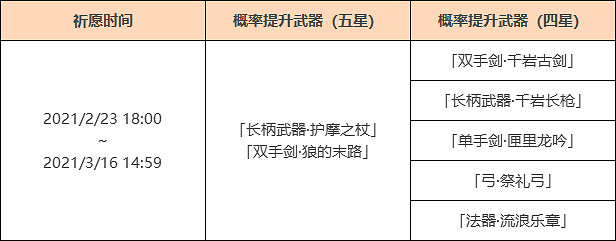 《原神》狼末up池什麽時候開 護摩之杖up池開啟時間介紹 《原神》狼末up池什麽時候開 護摩之杖up池開啟時間介紹