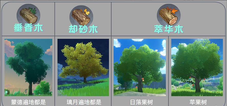 《原神》怎麽砍樹快 砍樹詳細攻略