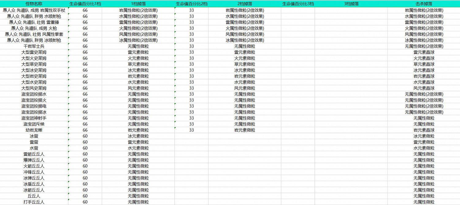 《原神》元素能量怎麽獲取?元素能量獲取機制分析 《原神》元素能量怎麽獲取?元素能量獲取機制分析