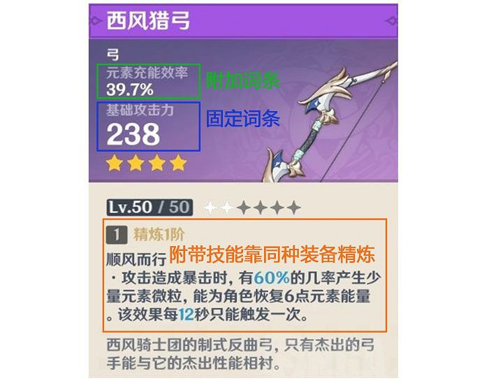 《原神》裝備系統怎麽看 裝備系統簡介