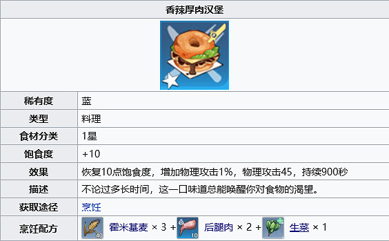 《幻塔》香辣厚肉漢堡怎麽做?香辣厚肉漢堡製作方法分享 《幻塔》香辣厚肉漢堡怎麽做?香辣厚肉漢堡製作方法分享