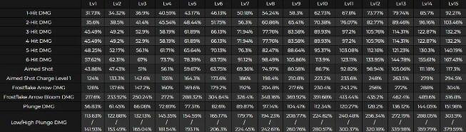 《原神》甘雨技能強度怎麽樣？甘雨技能解析攻略