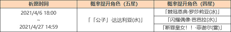 《原神》公子返場池子什麽時候開 羅莎莉亞池子開啟時間一覽 《原神》公子返場池子什麽時候開 羅莎莉亞池子開啟時間一覽