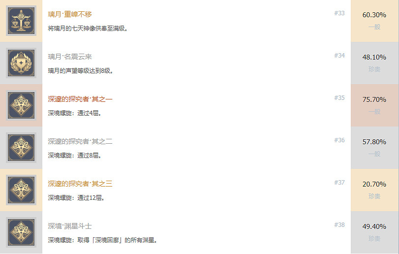 《原神》pS5成就有什麽 pS5成就獎杯一覽