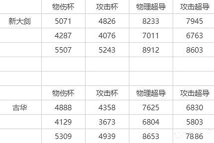 《原神》雪葬的星銀適合誰？雪葬的星銀使用攻略