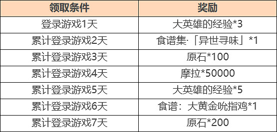《原神》1.4異鄉食記活動什麽時候開 1.4異鄉食記活動時間介紹