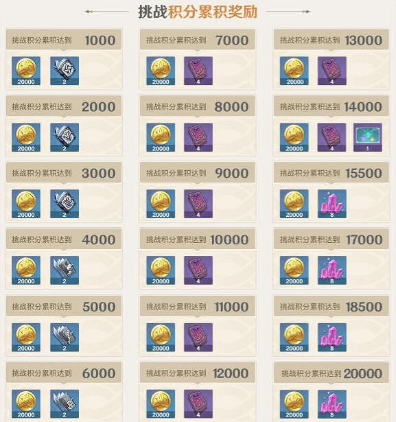 《原神》無相交響詩獎勵是什麽？無相交響詩獎勵及規則介紹