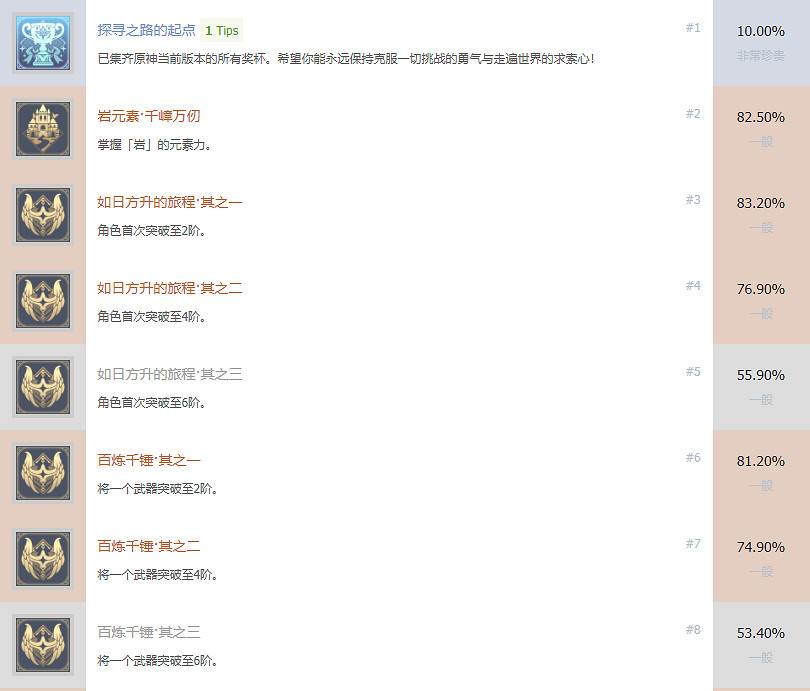 《原神》pS5成就有什麽 pS5成就獎杯一覽