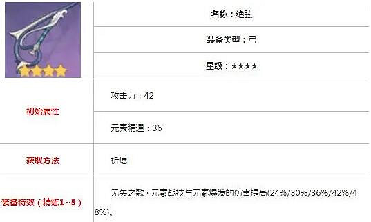 《原神》甘雨武器用什麽？甘雨武器推薦