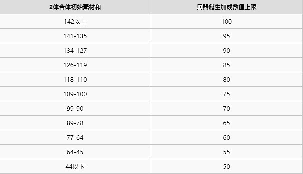 《真·女神轉生5》仲魔義經如何合成？仲魔義經合成方法介紹