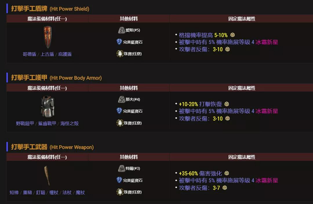 《暗黑破壞神2獄火重生》手工裝備如何合成?橙色裝備合成公式分享 《暗黑破壞神2獄火重生》手工裝備如何合成?橙色裝備合成公式分享