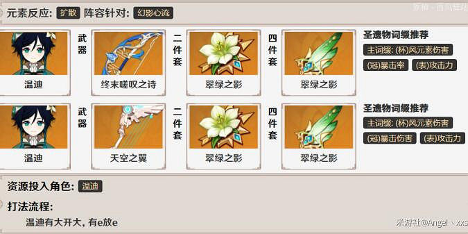 《原神》幻影心流活動第四天怎麽玩?幻影心流day4挑戰技巧 《原神》幻影心流活動第四天怎麽玩?幻影心流day4挑戰技巧