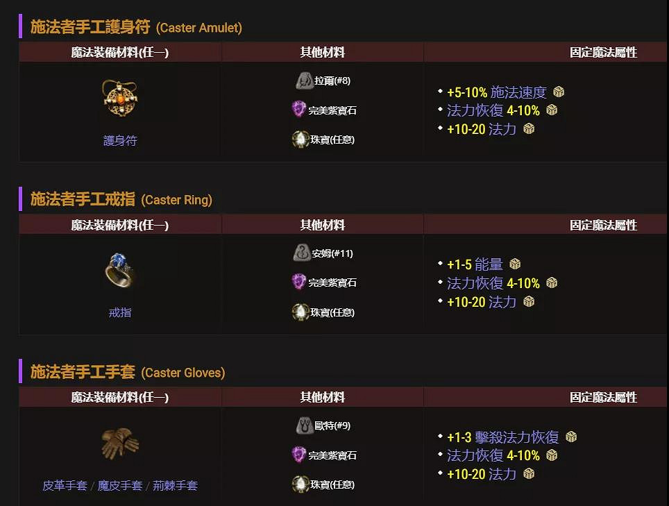 《暗黑破壞神2獄火重生》手工裝備如何合成?橙色裝備合成公式分享 《暗黑破壞神2獄火重生》手工裝備如何合成?橙色裝備合成公式分享