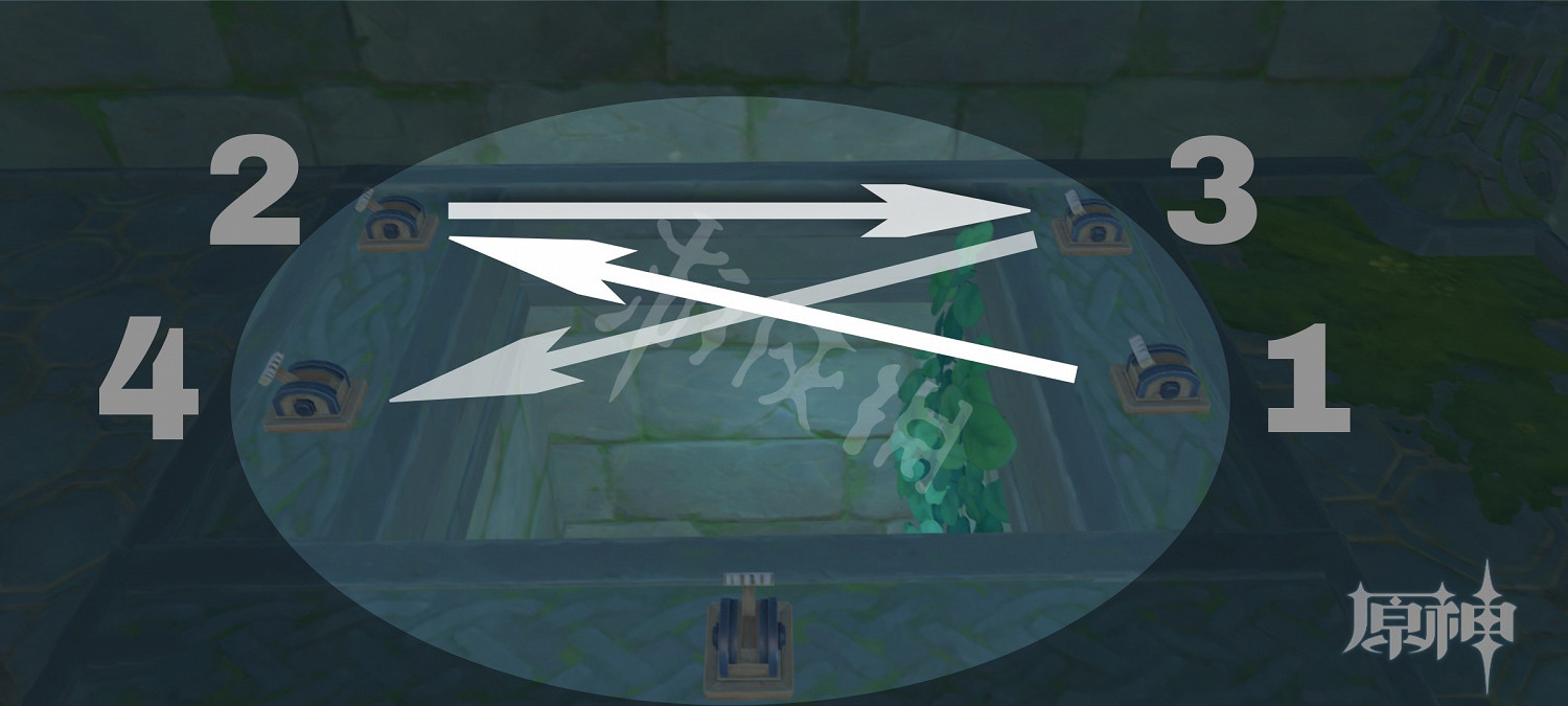 《原神》蛇神之首開門怎麽玩？蛇神之首鐵門開啟順序分享